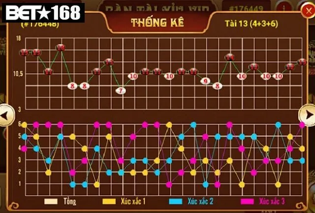 Cách Đọc Và Phân Tích Thống Kê Kết Quả Tài Xỉu Mới Nhất