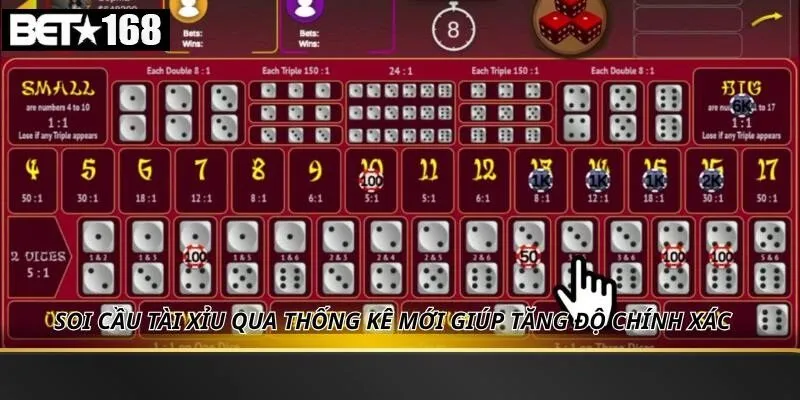 Thống Kê Kết Quả Tài Xỉu Mới Nhất – Bí Quyết Hiệu Quả